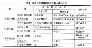 �ϳ���֬Ϳ��