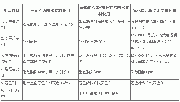 �������ڷ�ˮ��©