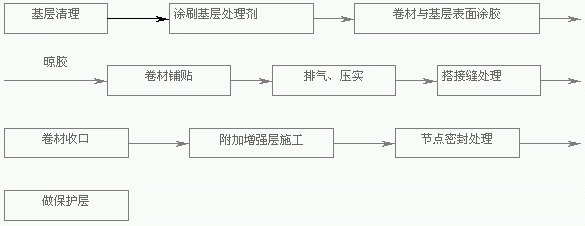 �������ڷ�ˮ��©