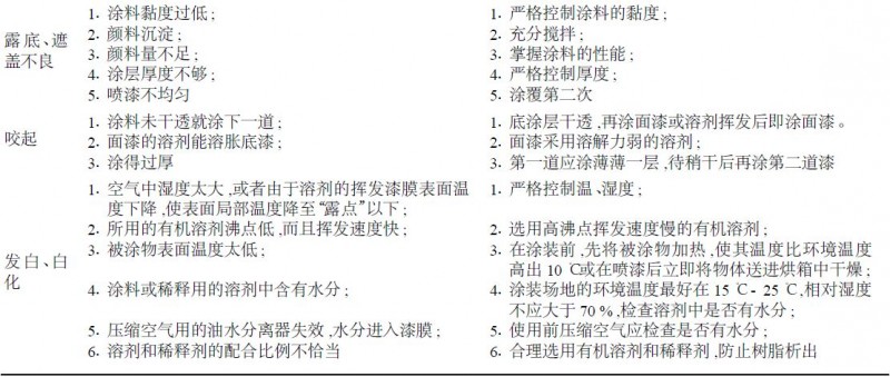 点击打开原图 \