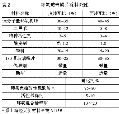 环氧玻璃鳞片涂料配比表
