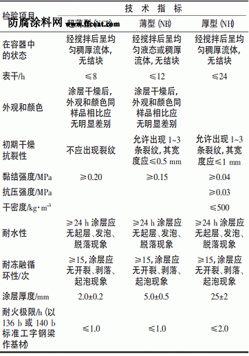 表1钢结构防火涂料技术要求