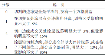 表1附着力等级的评定标准