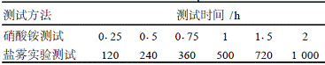 表2耐腐蚀性测定结果
