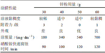 表3锌粉含量对涂膜性能的影响