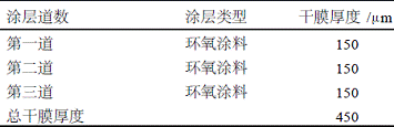 表1船体、桩腿、桩靴、压载仓等部位的涂料配套体系