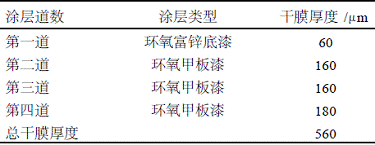 表3飞机甲板的涂料配套体系